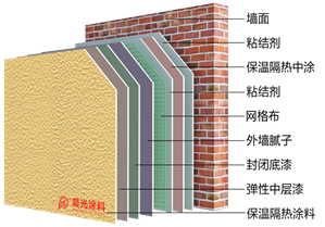 晨光CHG建筑用涂裝節能系統